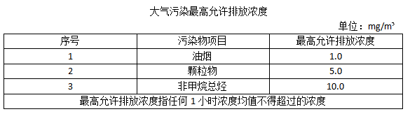油煙凈化器，油煙凈化設(shè)備，油煙凈化機(jī)