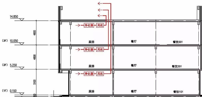 油煙凈化器，油煙凈化設(shè)備，油煙凈化機