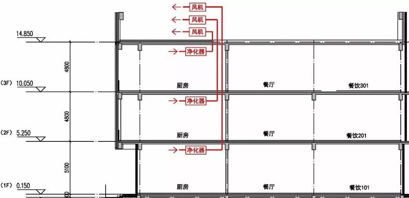 油煙凈化器，油煙凈化設(shè)備，油煙凈化機