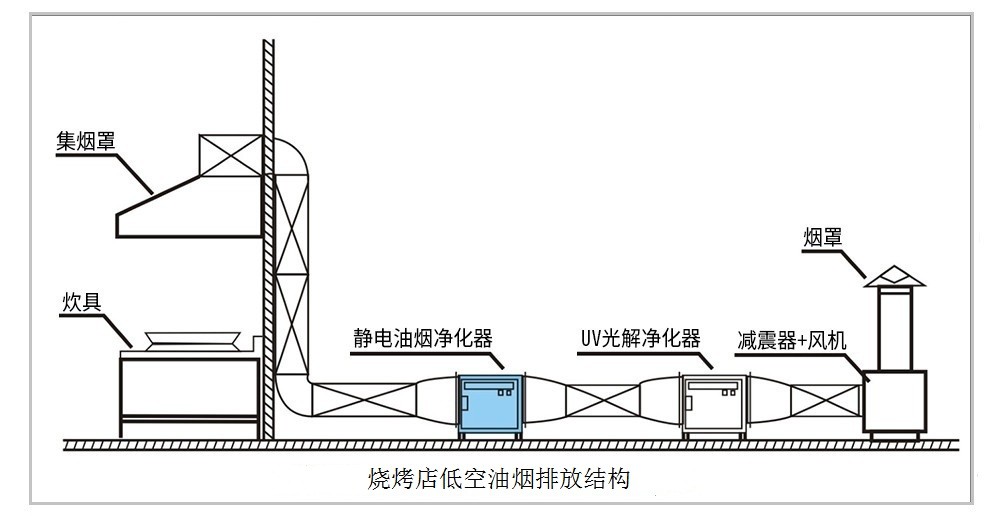 油煙凈化器，油煙凈化設(shè)備，油煙凈化機(jī)