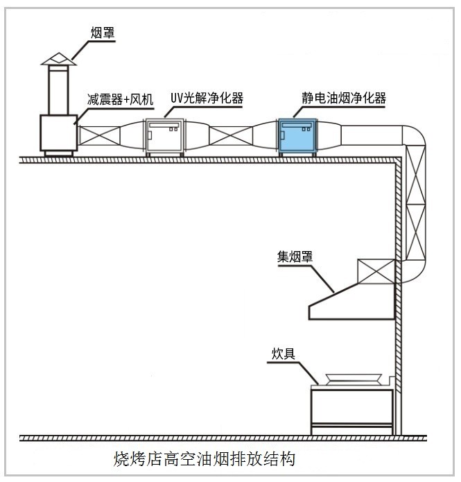 油煙凈化器，油煙凈化設(shè)備，油煙凈化機(jī)