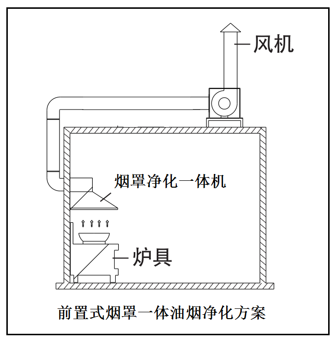 油煙凈化器，油煙凈化設(shè)備，油煙凈化機(jī)