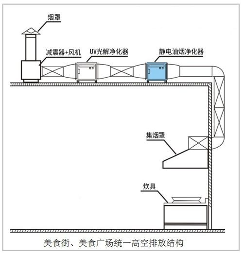 油煙凈化器，油煙凈化設(shè)備，油煙凈化機(jī)