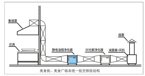 油煙凈化器，油煙凈化設(shè)備，油煙凈化機(jī)