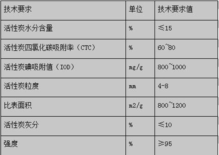 油煙凈化器，油煙凈化設備，油煙凈化機