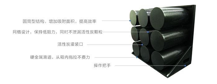 油煙凈化器，油煙凈化設備，油煙凈化機