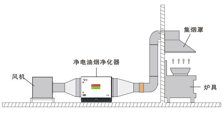 油煙凈化器，油煙凈化設(shè)備，油煙凈化機(jī)