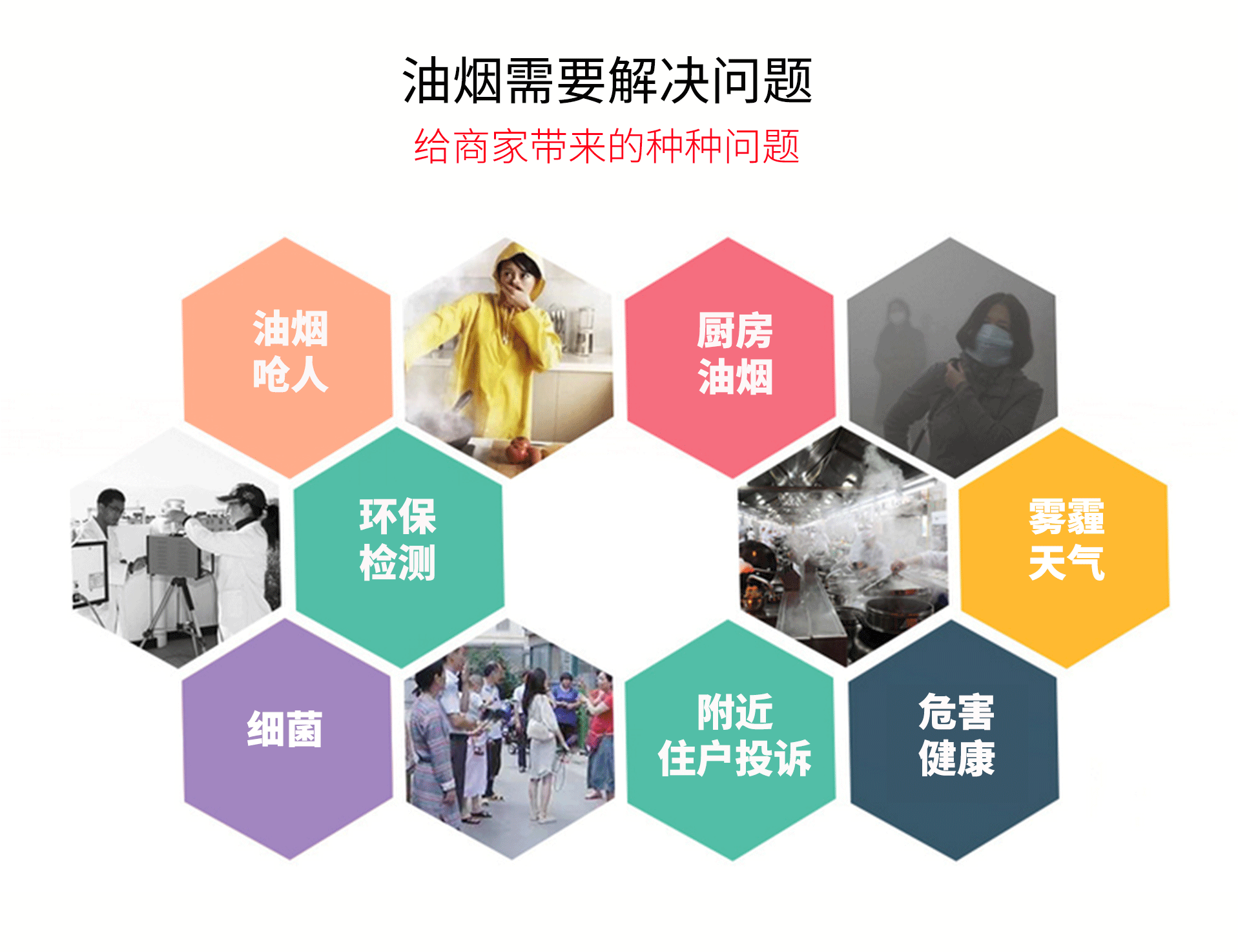 油煙凈化器，油煙凈化設(shè)備，油煙凈化機(jī)