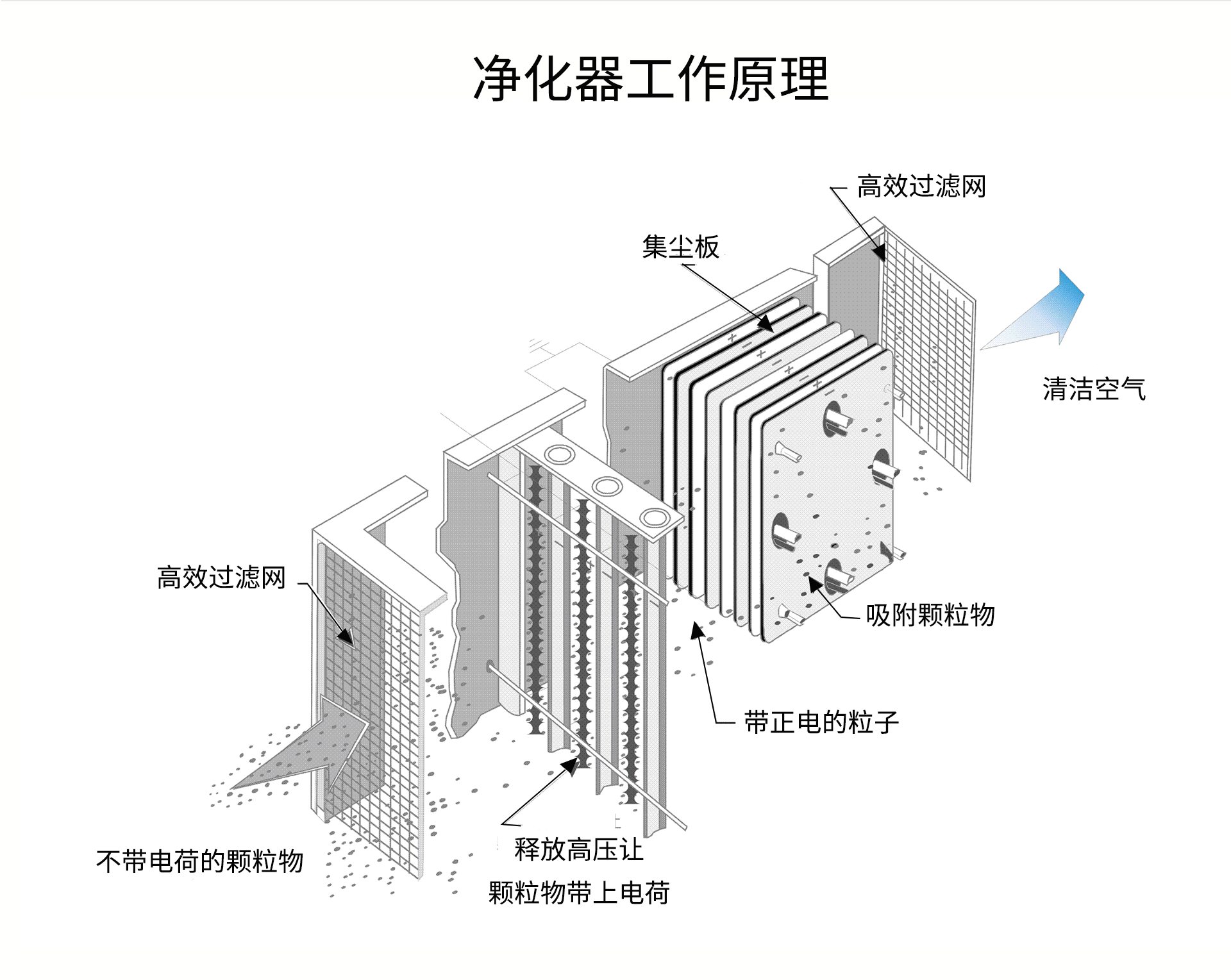 油煙凈化器，油煙凈化設(shè)備，油煙凈化機(jī)