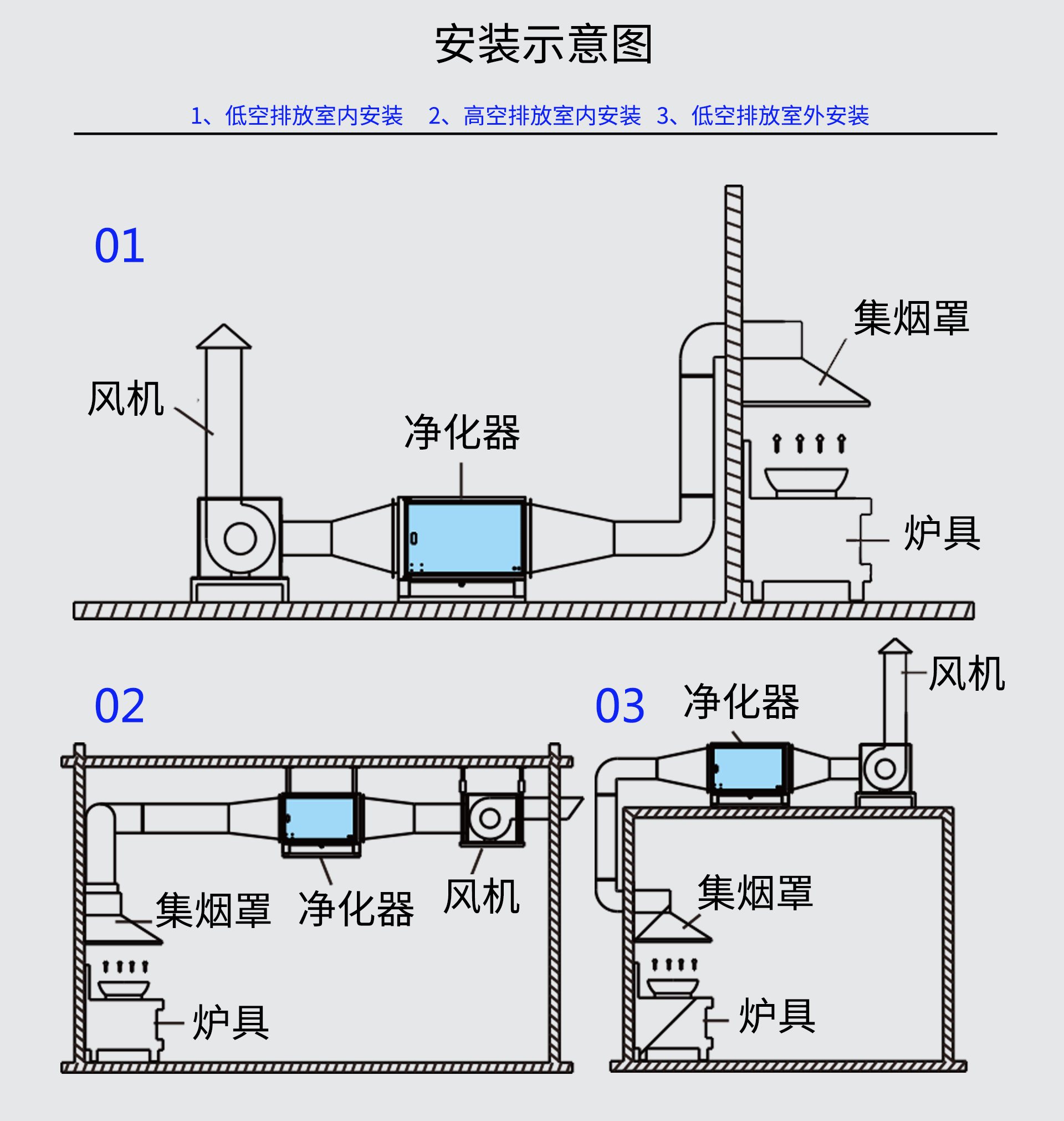 油煙凈化器，油煙凈化設(shè)備，油煙凈化機(jī)