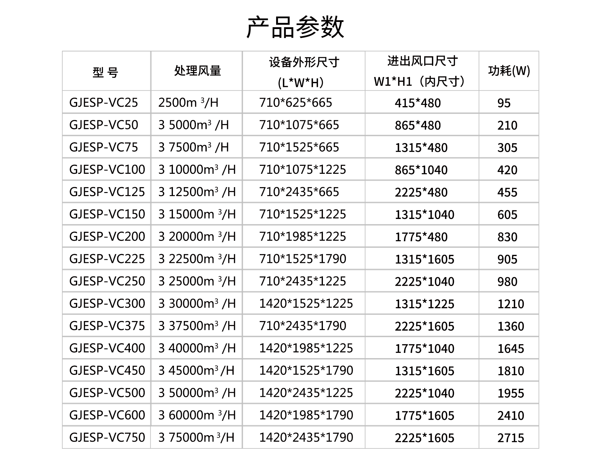 油煙凈化器，油煙凈化設(shè)備，油煙凈化機
