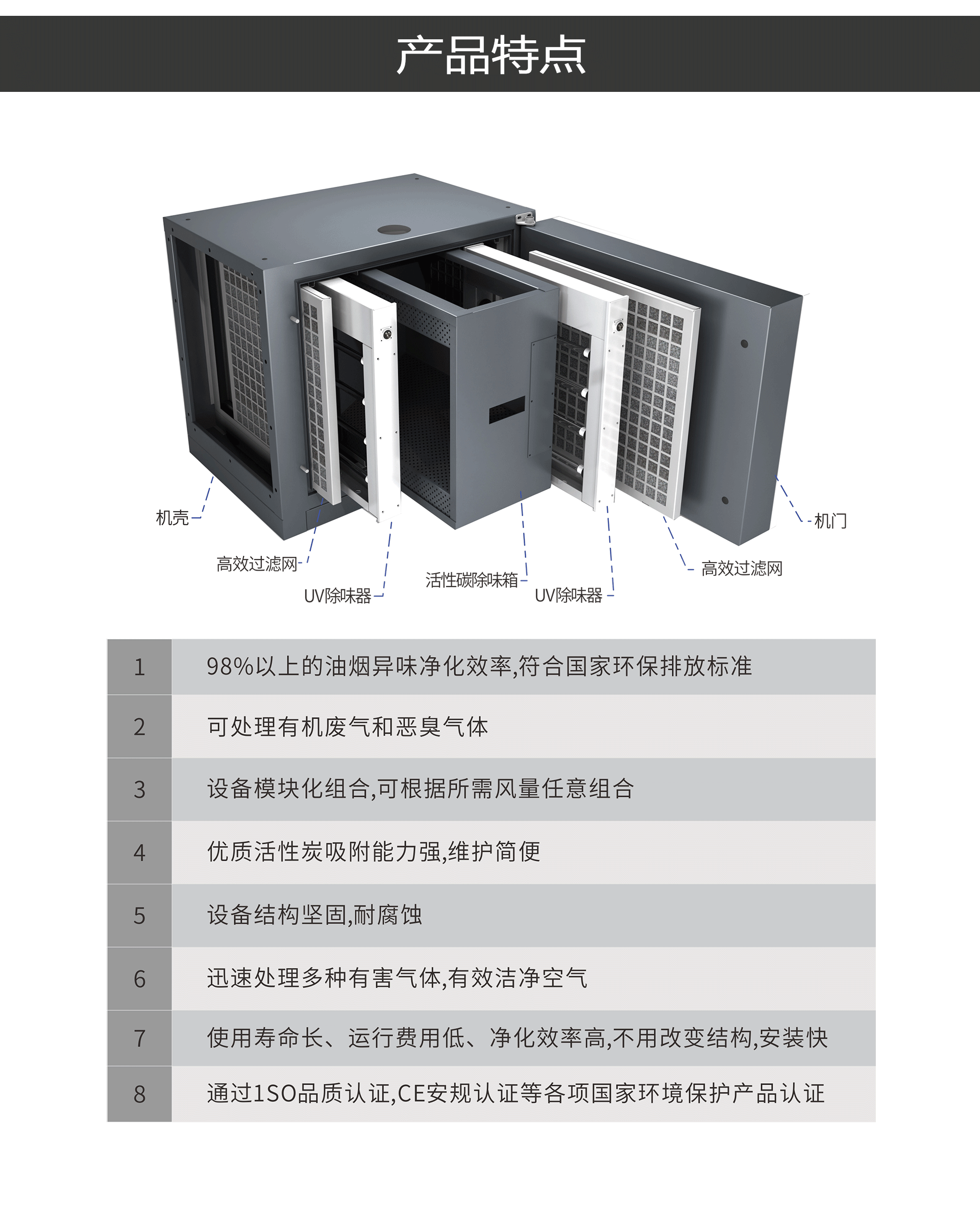 油煙凈化器，油煙凈化設(shè)備，油煙凈化機