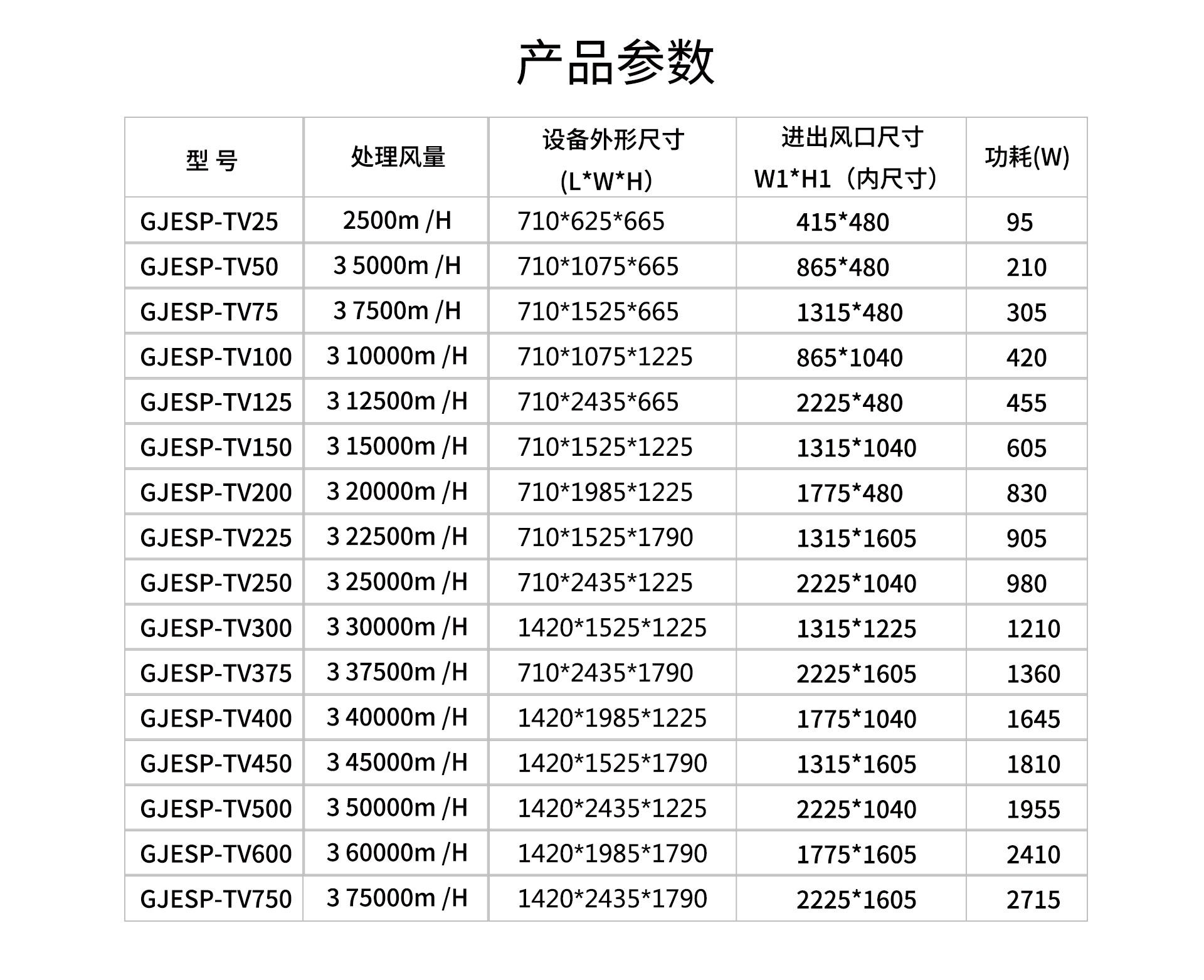 油煙凈化器，油煙凈化設(shè)備，油煙凈化機(jī)