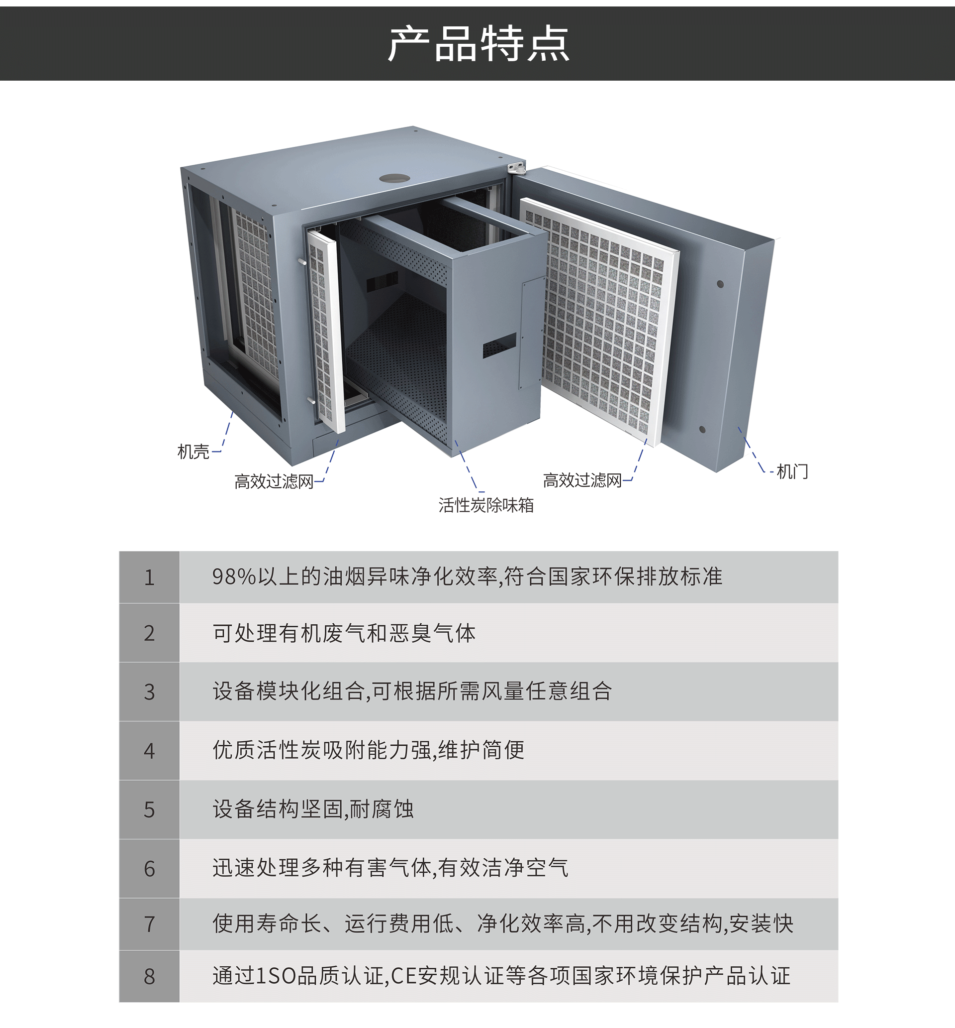 油煙凈化器，油煙凈化設(shè)備，油煙凈化機(jī)