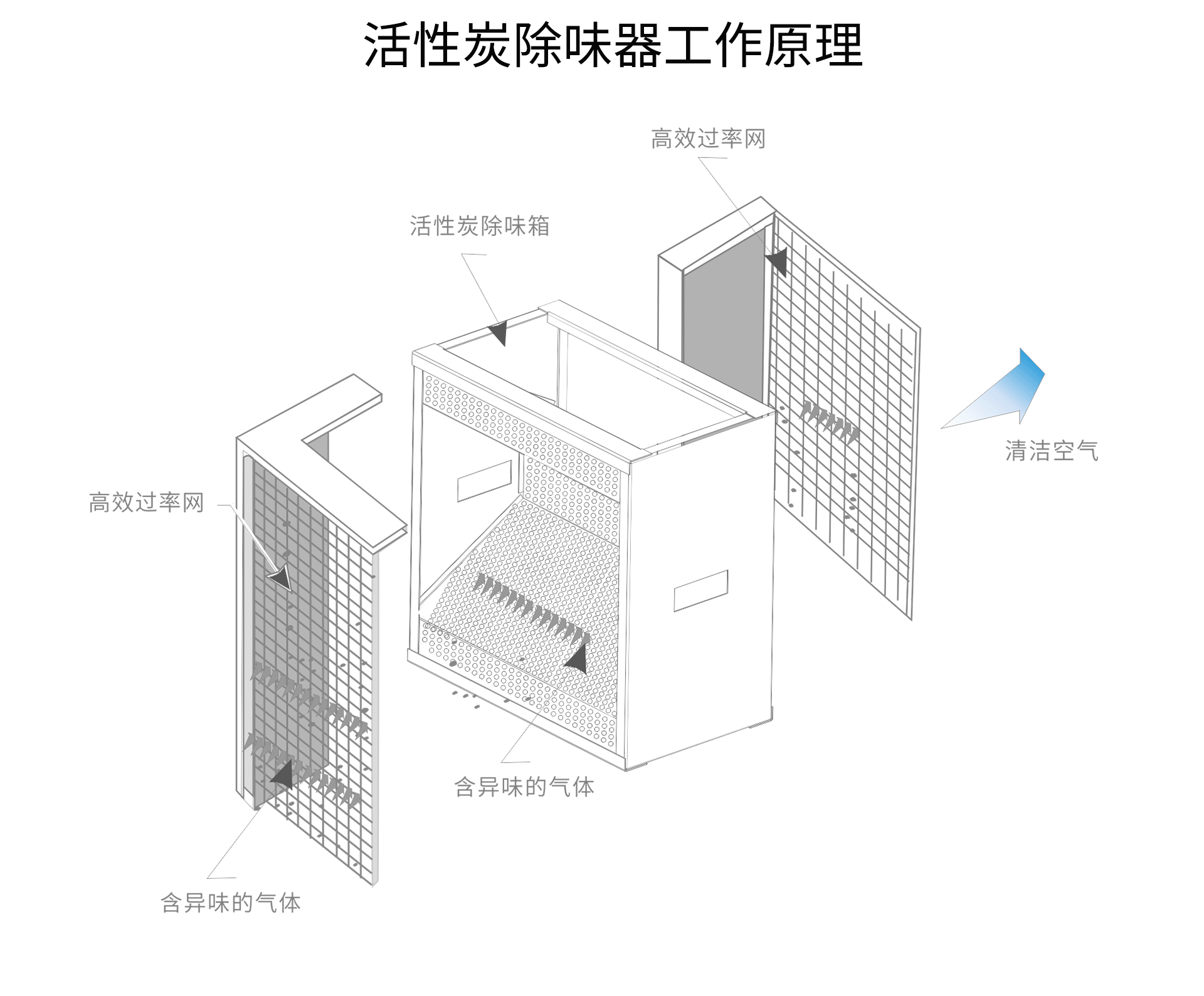 油煙凈化器，油煙凈化設(shè)備，油煙凈化機(jī)