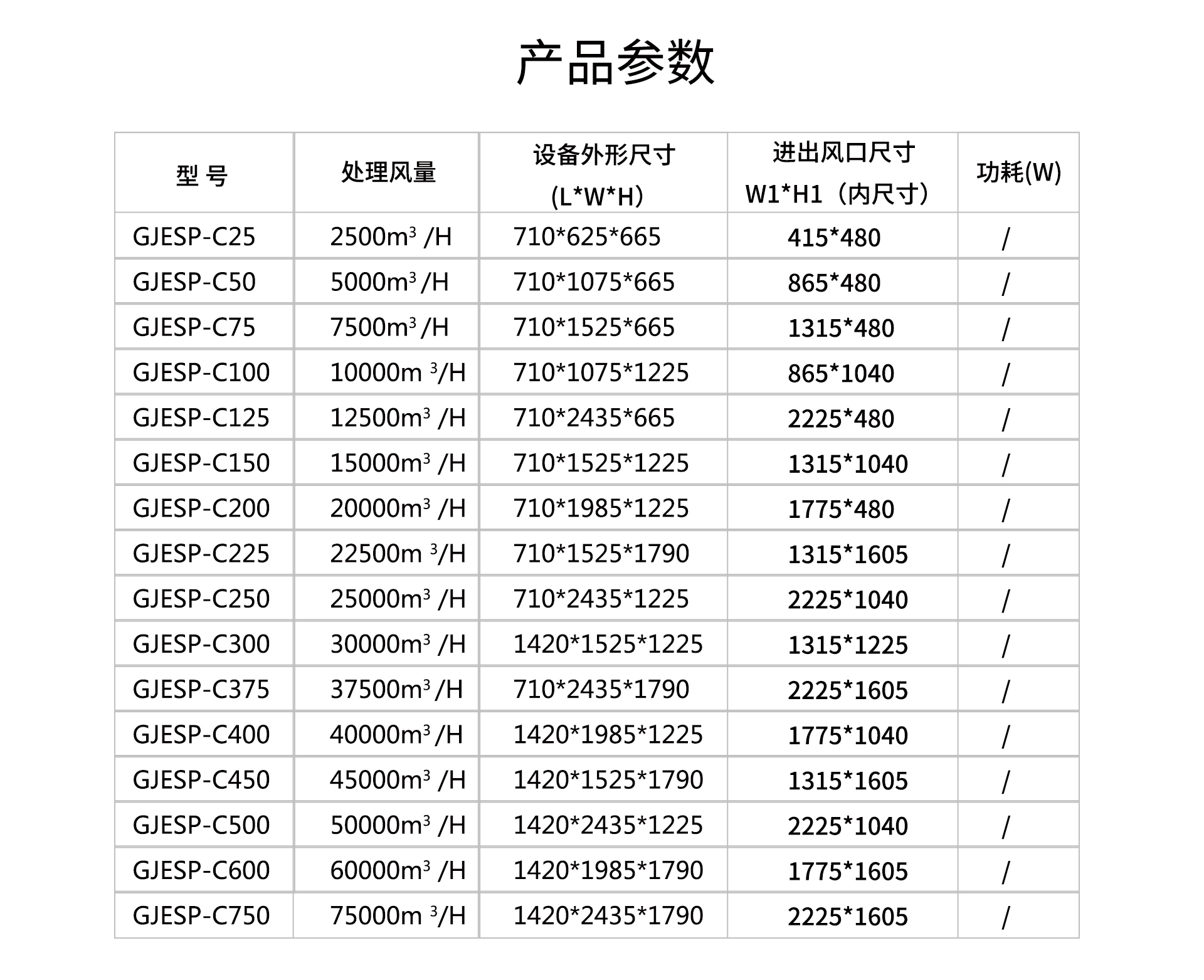 油煙凈化器，油煙凈化設(shè)備，油煙凈化機(jī)