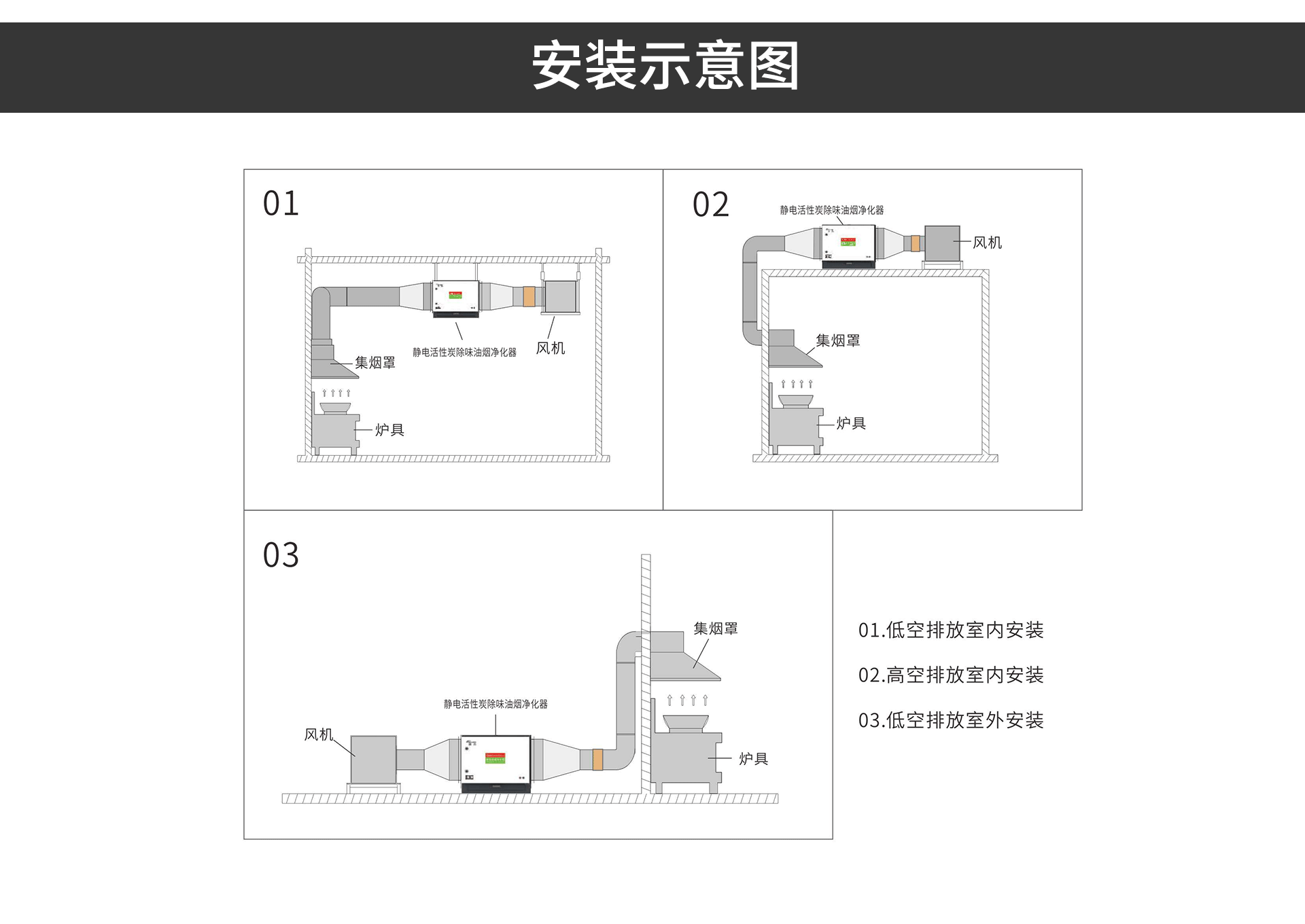 油煙凈化器，油煙凈化設(shè)備，油煙凈化機