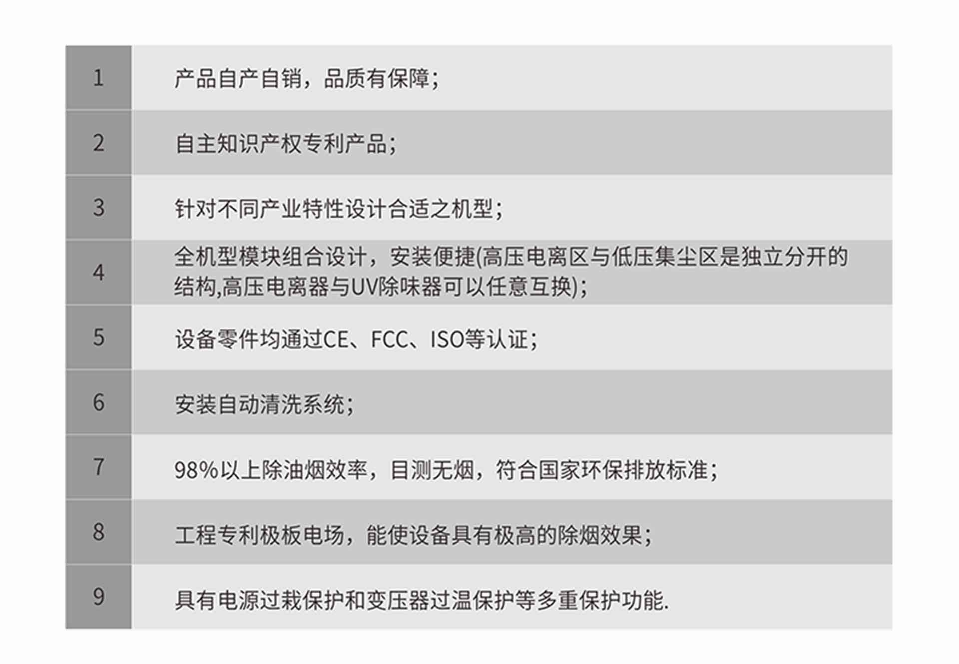 油煙凈化器，油煙凈化設(shè)備，油煙凈化機(jī)