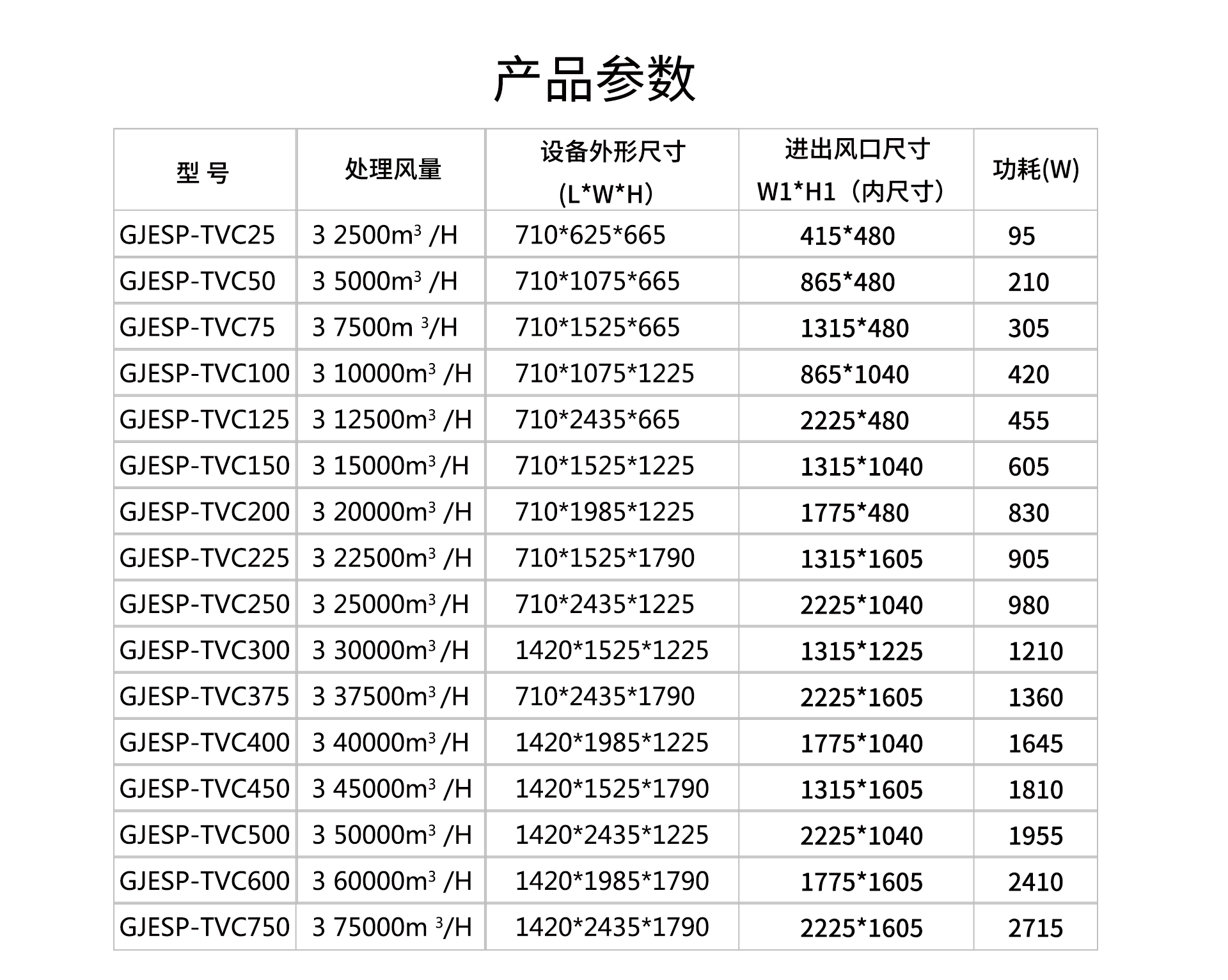 油煙凈化器，油煙凈化設(shè)備，油煙凈化機(jī)