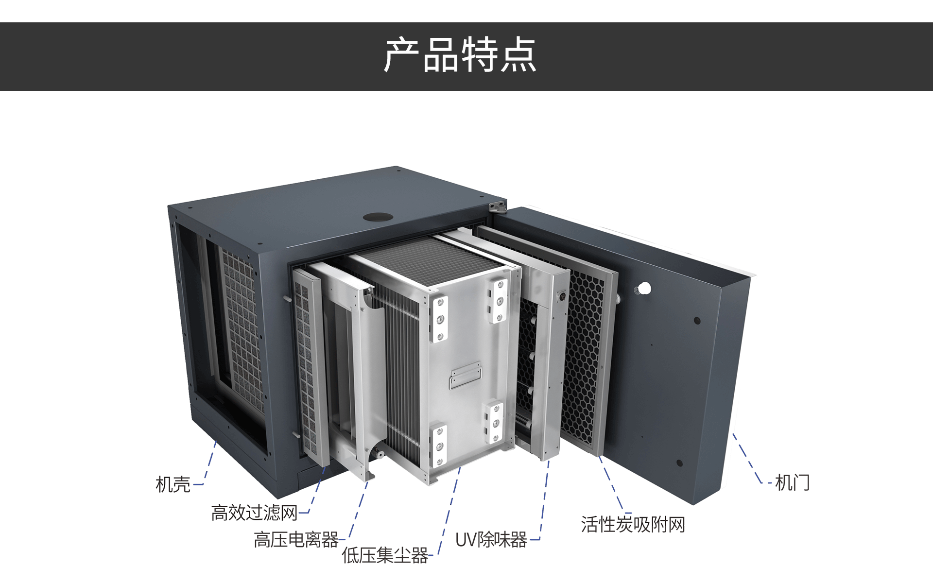 油煙凈化器，油煙凈化設(shè)備，油煙凈化機(jī)