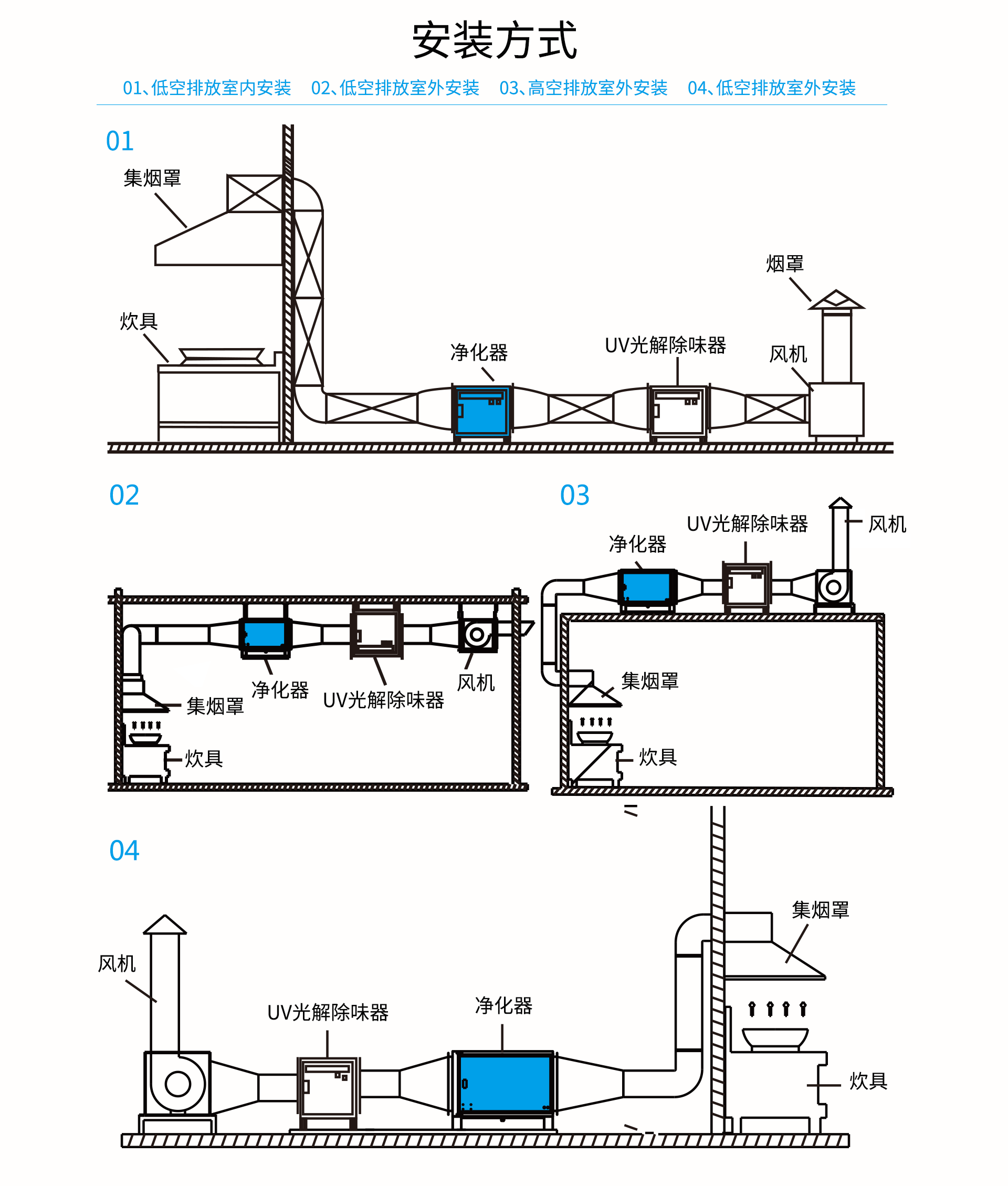 油煙凈化器，油煙凈化設(shè)備，油煙凈化機(jī)