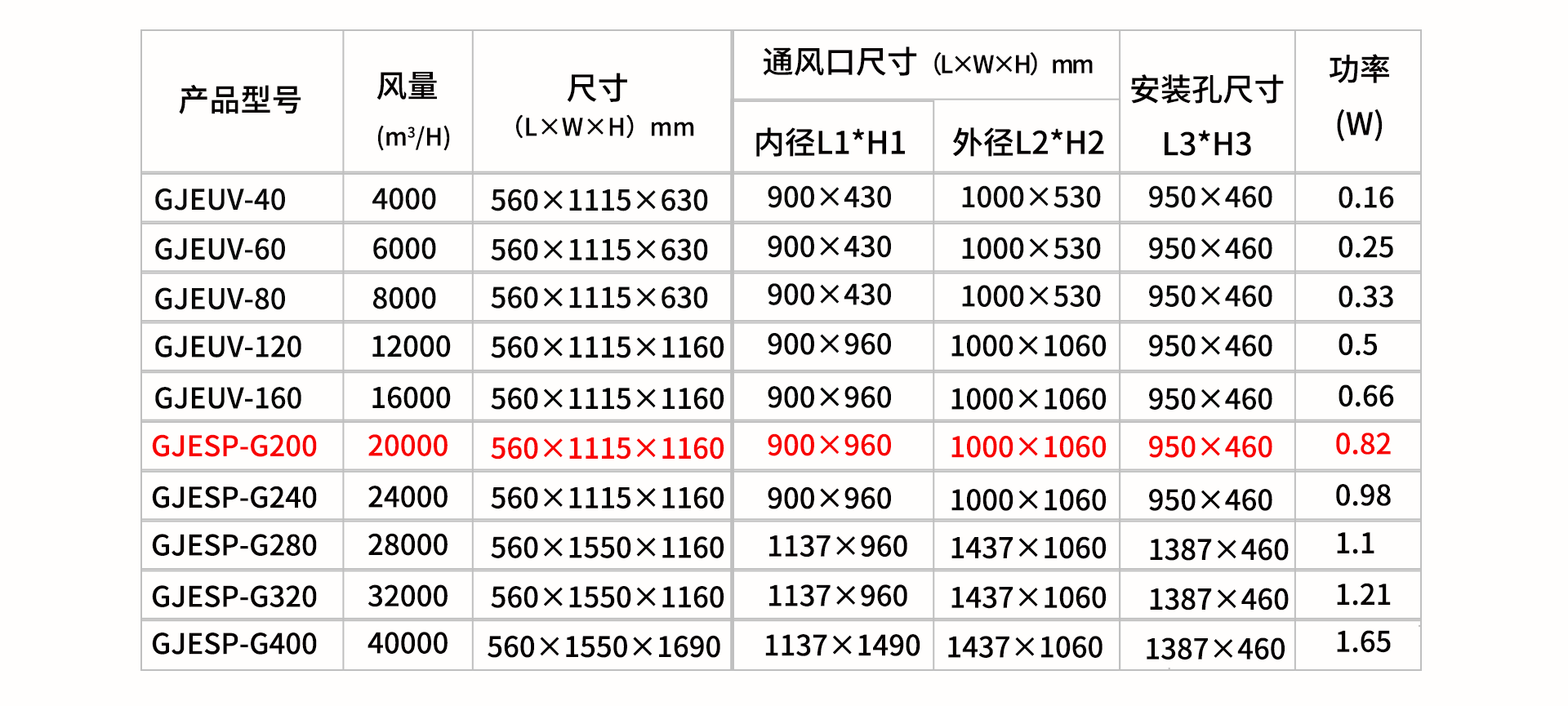 油煙凈化器，油煙凈化設(shè)備，油煙凈化機(jī)
