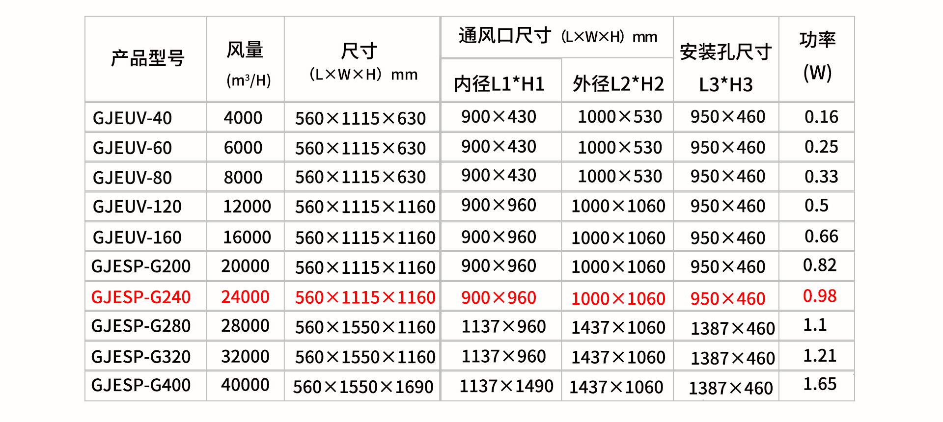 油煙凈化器，油煙凈化設(shè)備，油煙凈化機