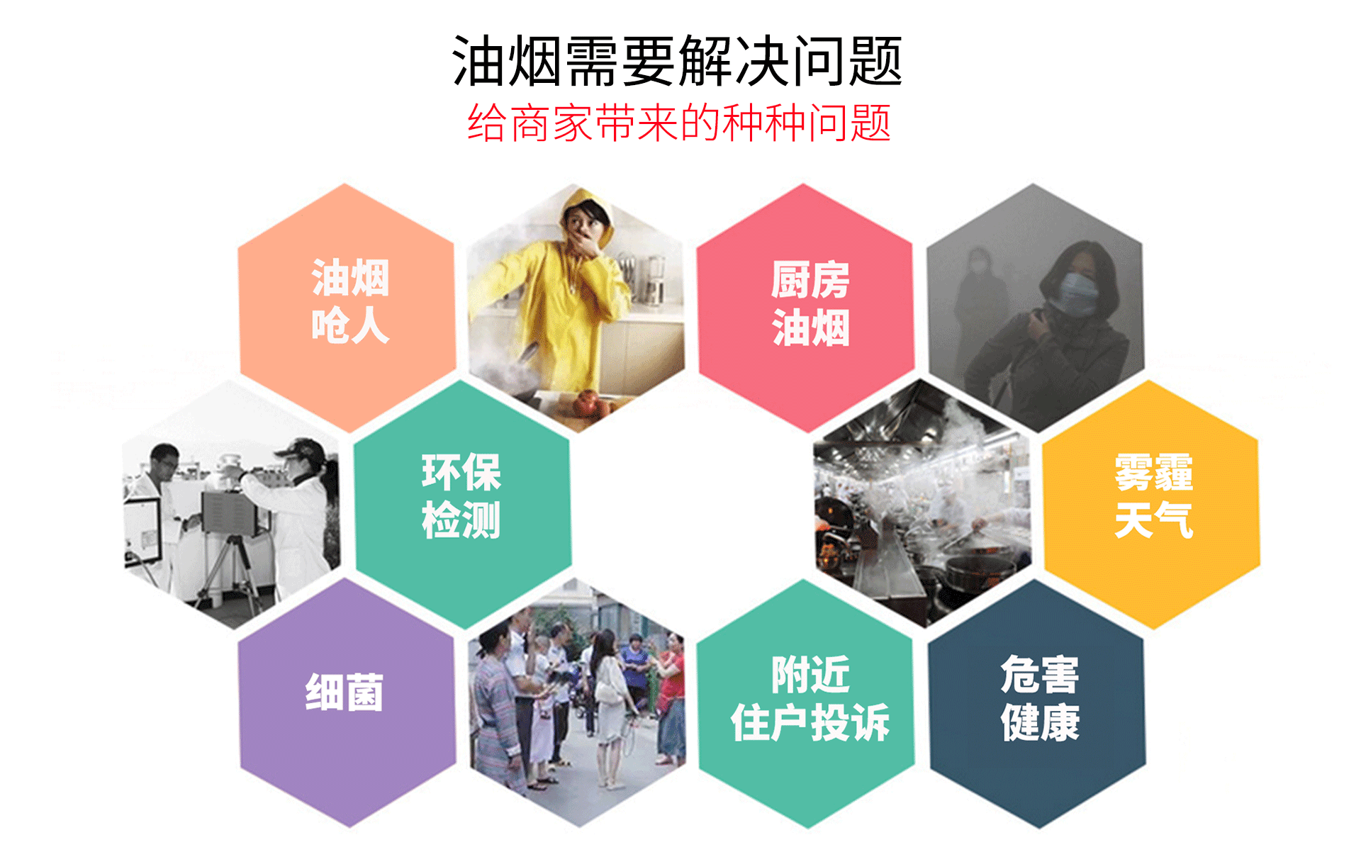 油煙凈化器，油煙凈化設(shè)備，油煙凈化機