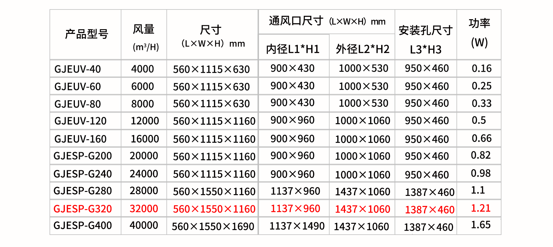 油煙凈化器，油煙凈化設(shè)備，油煙凈化機(jī)