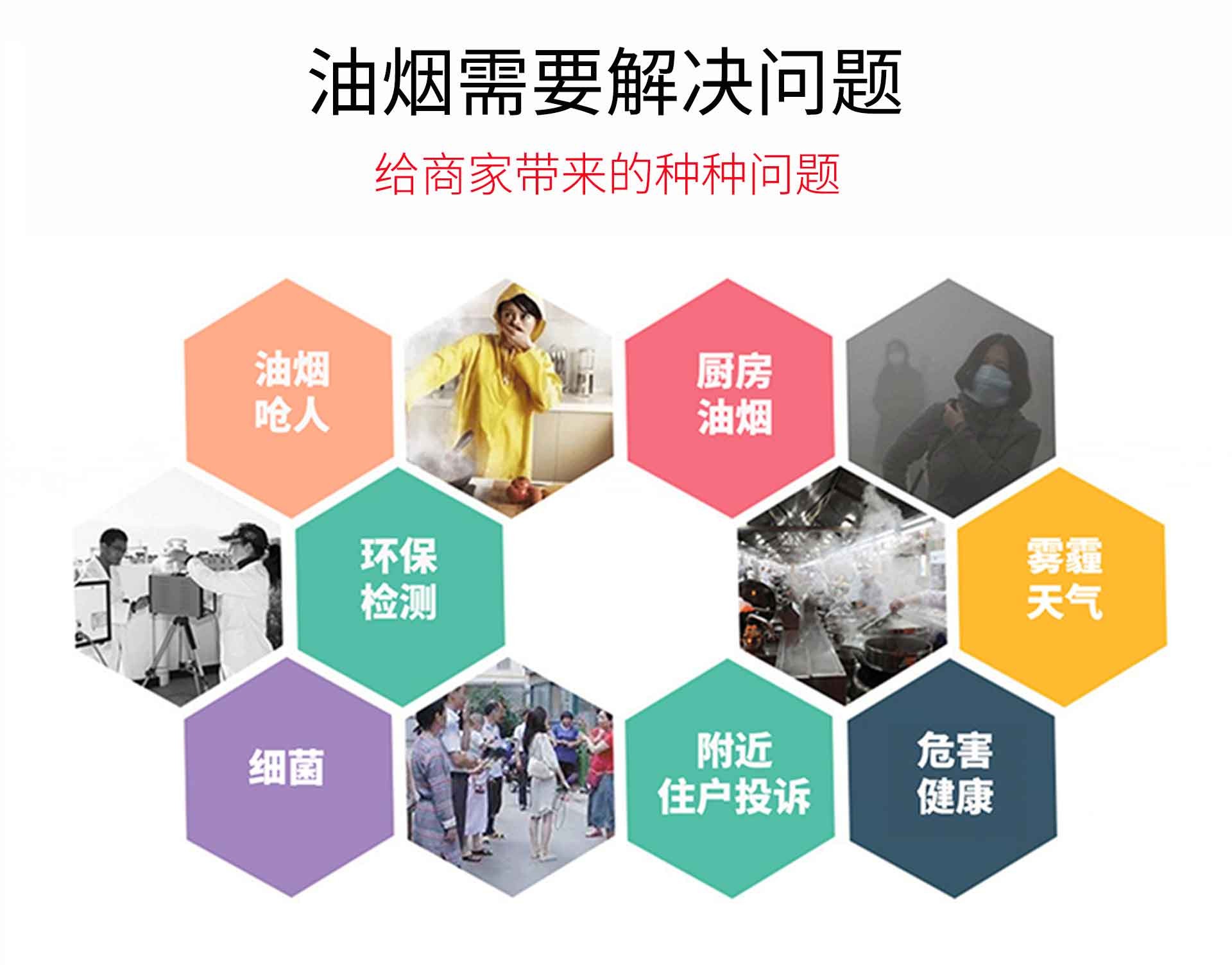 油煙凈化器，油煙凈化設(shè)備，油煙凈化機(jī)