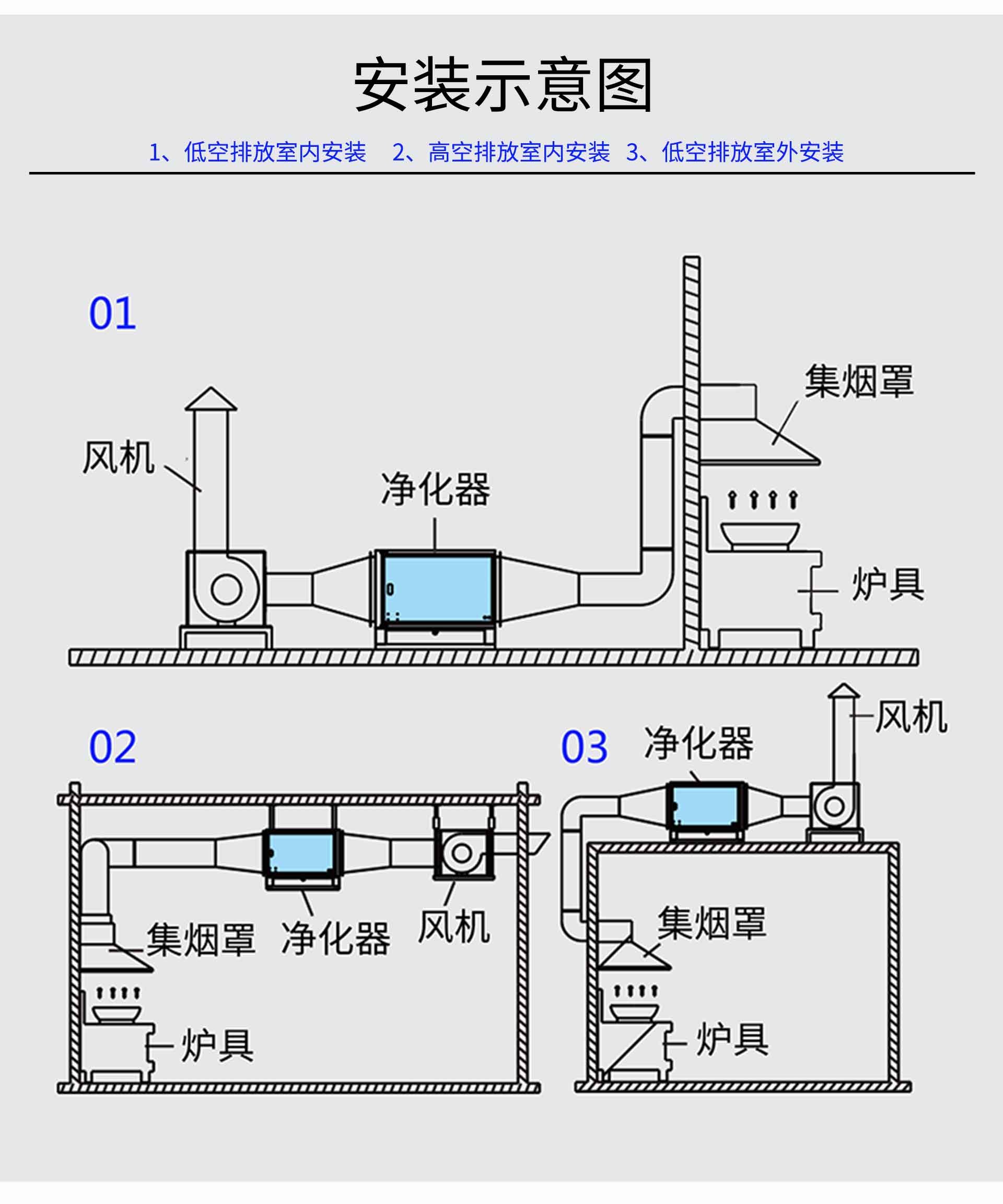 油煙凈化器，油煙凈化設(shè)備，油煙凈化機