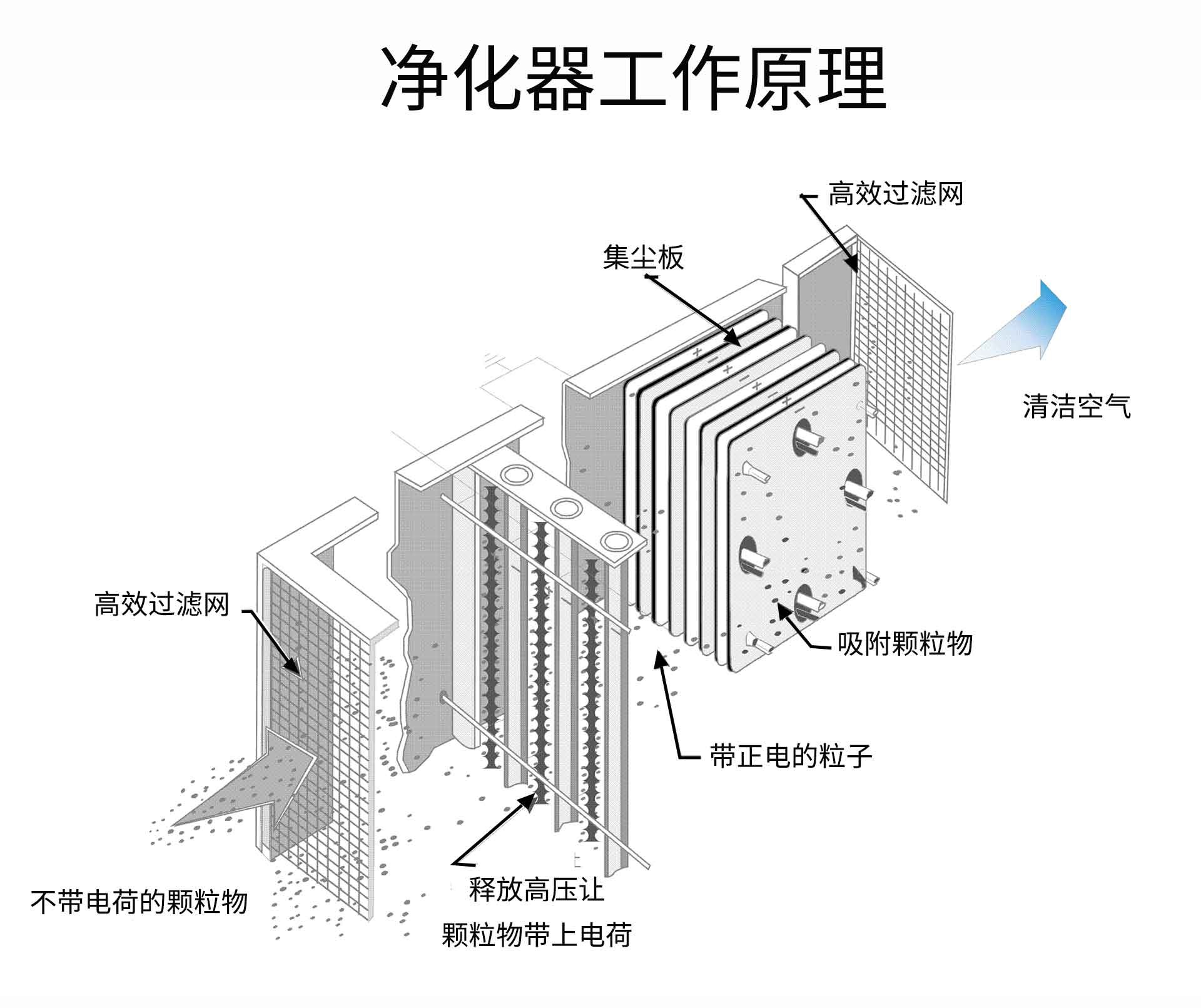 油煙凈化器，油煙凈化設(shè)備，油煙凈化機(jī)