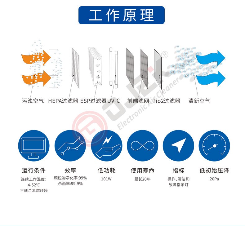 油煙凈化器，油煙凈化設(shè)備，油煙凈化機(jī)
