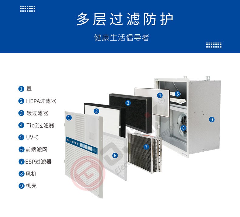 油煙凈化器，油煙凈化設(shè)備，油煙凈化機(jī)