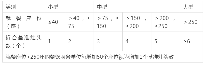 油煙凈化器，油煙凈化設(shè)備，油煙凈化機(jī)