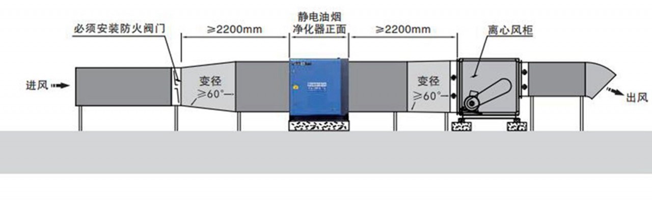 油煙凈化器，油煙凈化設(shè)備，油煙凈化機