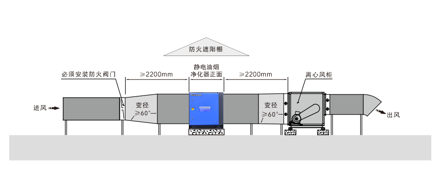 油煙凈化器，油煙凈化設(shè)備，油煙凈化機(jī)