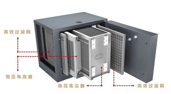 油煙凈化器，油煙凈化設(shè)備，油煙凈化機(jī)
