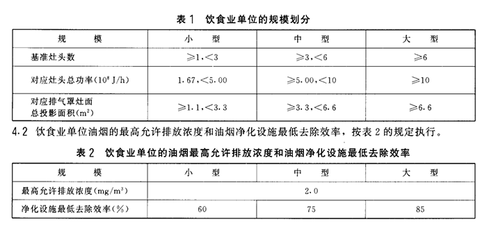 油煙凈化器，油煙凈化設(shè)備，油煙凈化機(jī)