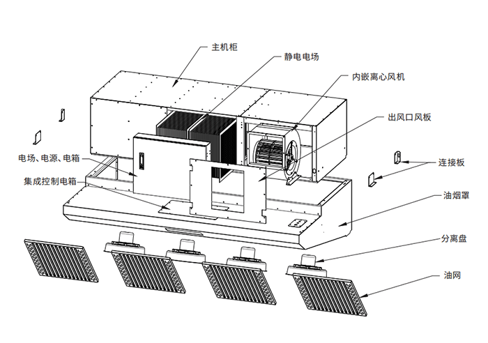 油煙凈化器，油煙凈化設(shè)備，油煙凈化機(jī)