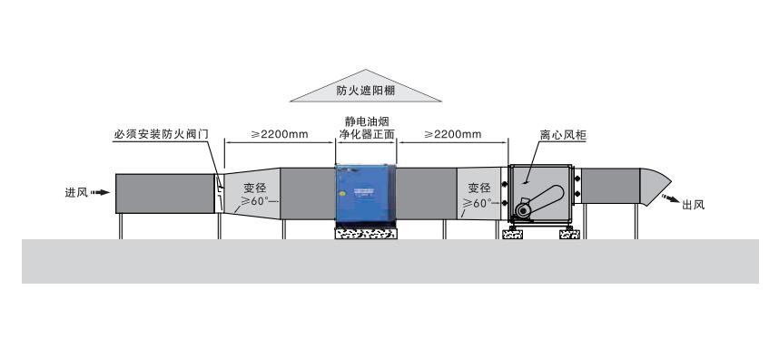 油煙凈化器，油煙凈化設(shè)備，油煙凈化機(jī)