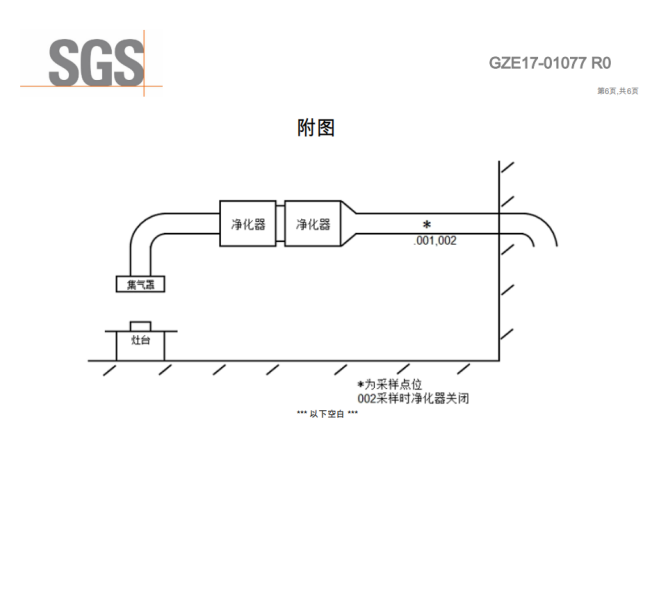 油煙凈化器，油煙凈化設備，油煙凈化機