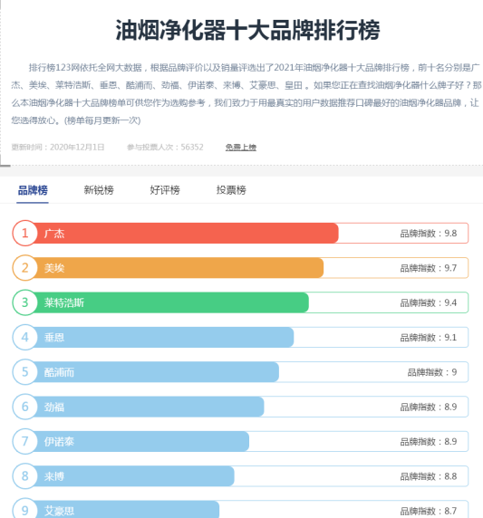 油煙凈化器，油煙凈化設備，油煙凈化機