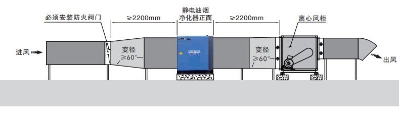 油煙凈化器，油煙凈化設(shè)備，油煙凈化機