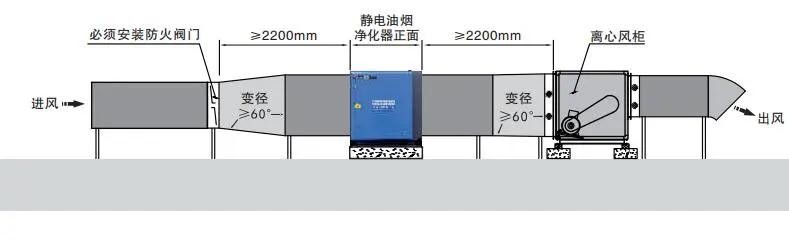 油煙凈化器，油煙凈化設(shè)備，油煙凈化機(jī)
