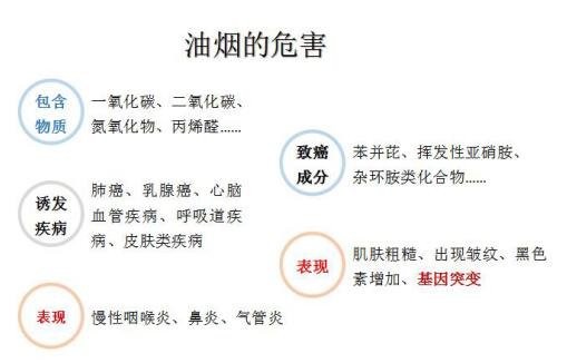 油煙凈化器，油煙凈化設(shè)備，油煙凈化機(jī)