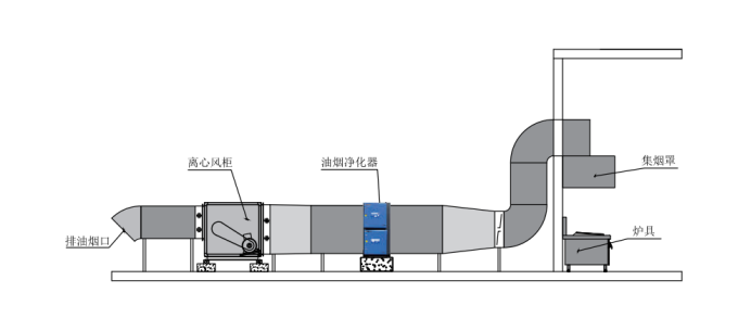 油煙凈化器，油煙凈化設(shè)備，油煙凈化機(jī)