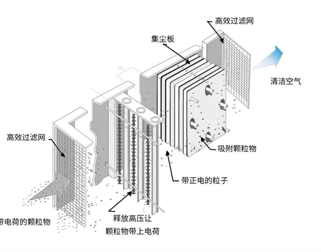 油煙凈化器，油煙凈化設(shè)備，油煙凈化機(jī)