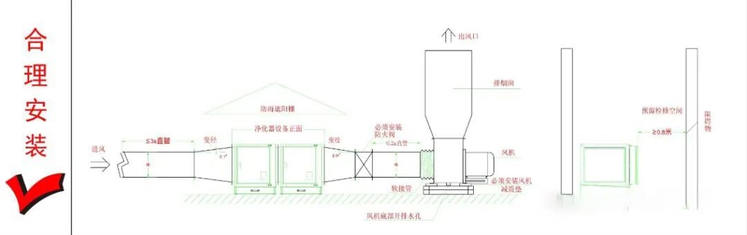 油煙凈化器，油煙凈化設(shè)備，油煙凈化機(jī)