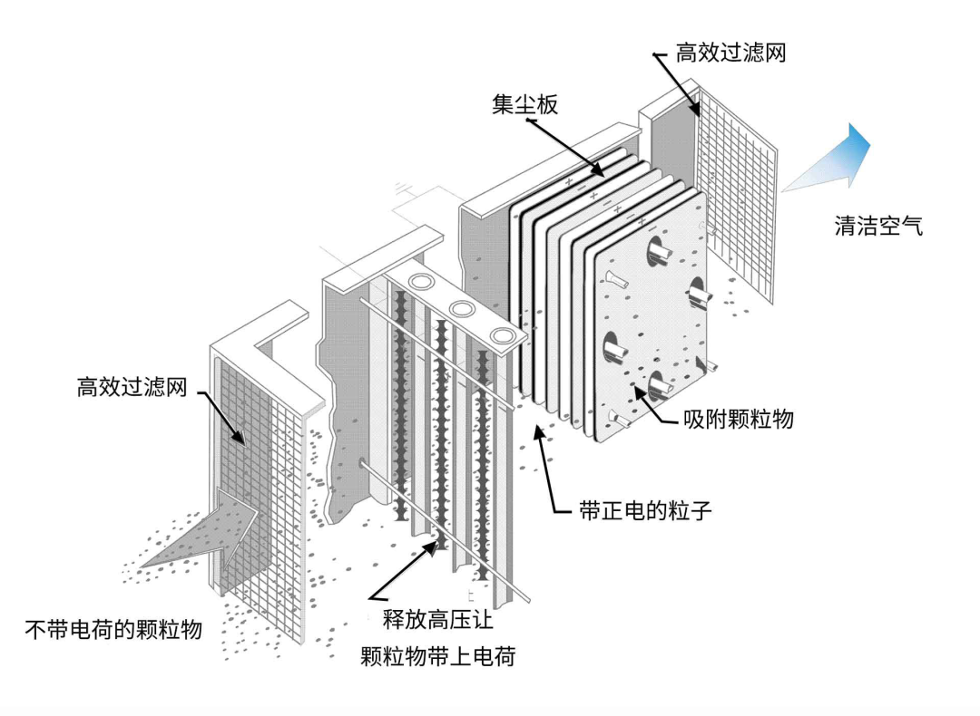 油煙凈化器，油煙凈化設(shè)備，油煙凈化機(jī)